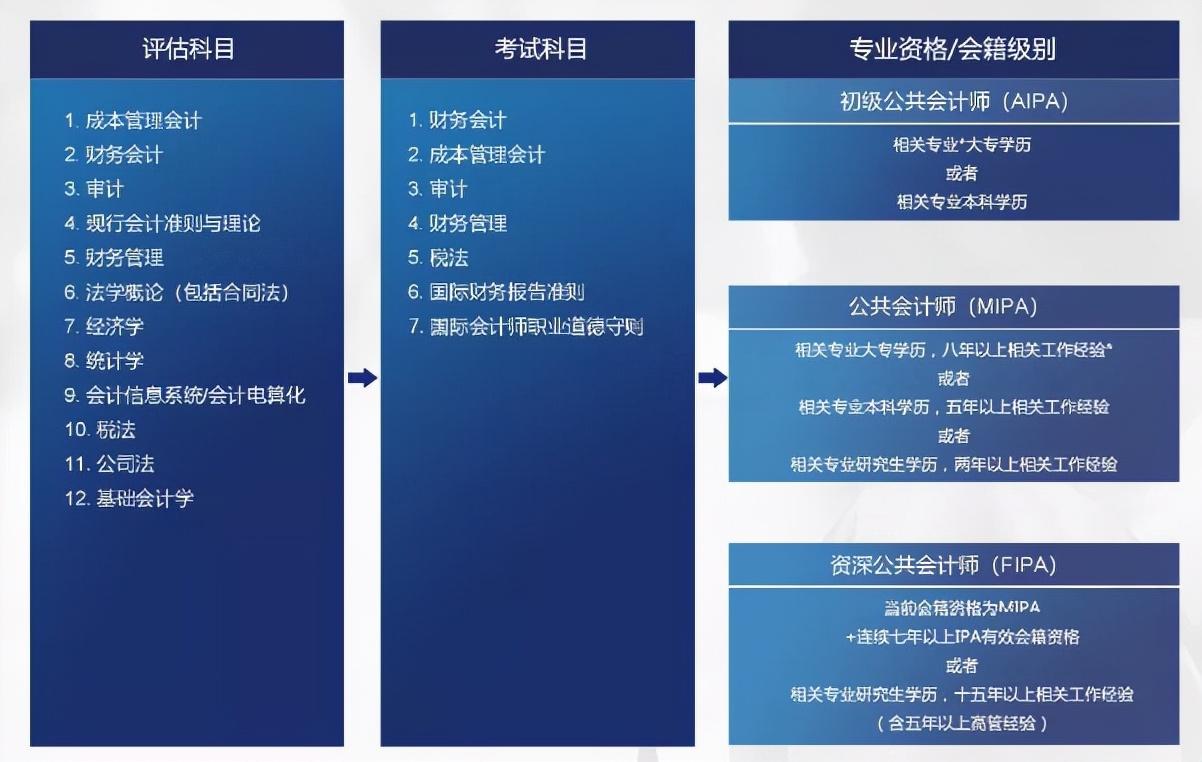 英语对财会的作用_财会英语翻译_财会系英语