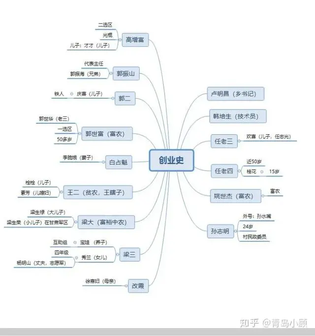 创业故事及感悟_创业故事怎么写_三十四岁的创业故事