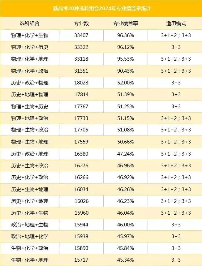 黑龙江商务英语前景怎么样_黑龙江省商务英语技能大赛官网_黑龙江商务英语专升本考试科目