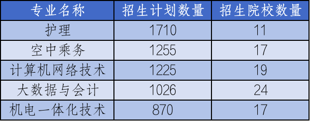 黑龙江商务英语前景怎么样_黑龙江商务英语专升本_黑龙江商务英语专升本考试科目